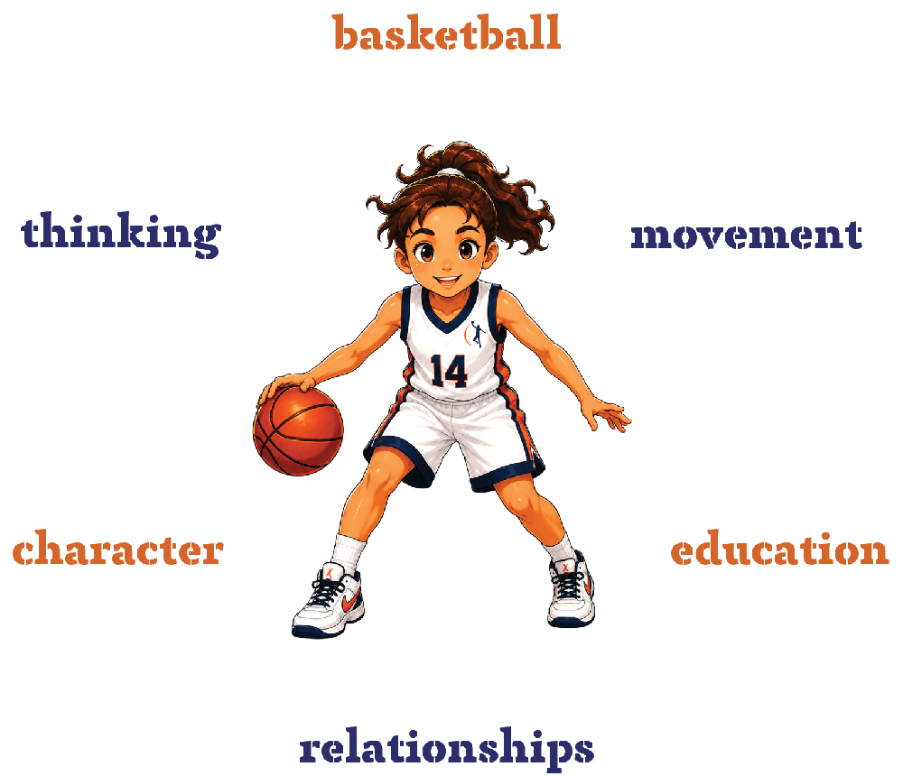 LayUp Academy_Philosophy_en https://layupacademy.com/wp-content/uploads/2026/06/LayUp-Academy_Philosophy_en.png