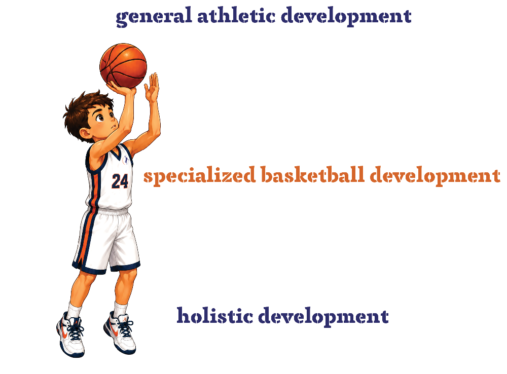 LayUp Academy_methodology_en https://layupacademy.com/wp-content/uploads/2026/06/LayUp-Academy_methodology_en.png