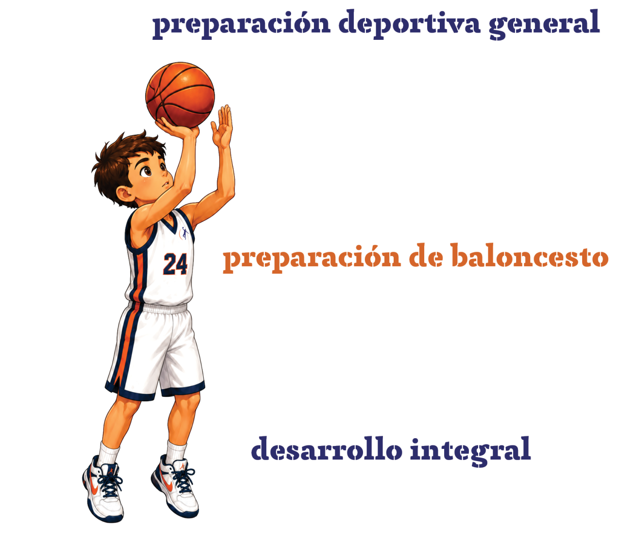 LayUp Academy_metodologia_es https://layupacademy.com/wp-content/uploads/2026/06/LayUp-Academy_metodologia_es-1280x1126.png