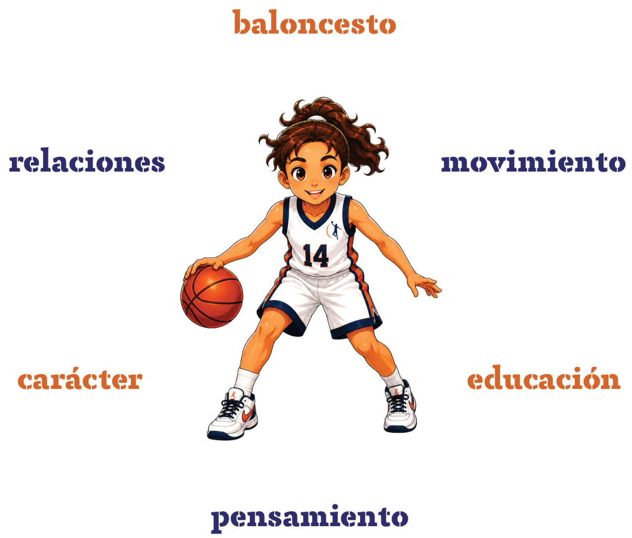 LayUp Academy_persona_es https://layupacademy.com/wp-content/uploads/2026/06/LayUp-Academy_persona_es-1280x1090.png